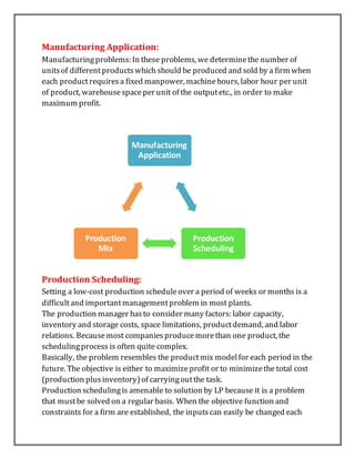 Linear programming manufacturing application | DOCX