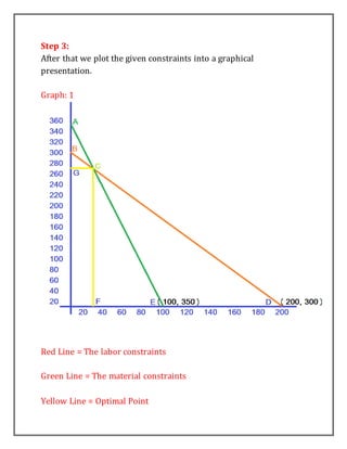 Linear programming manufacturing application | DOCX
