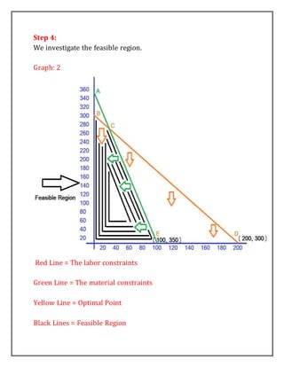 Linear programming manufacturing application | DOCX