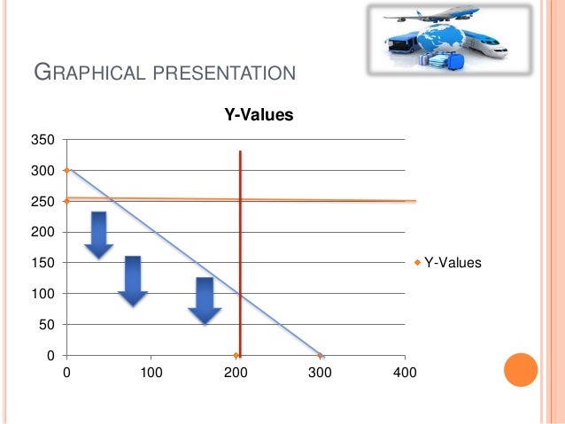 Linear Programming Application