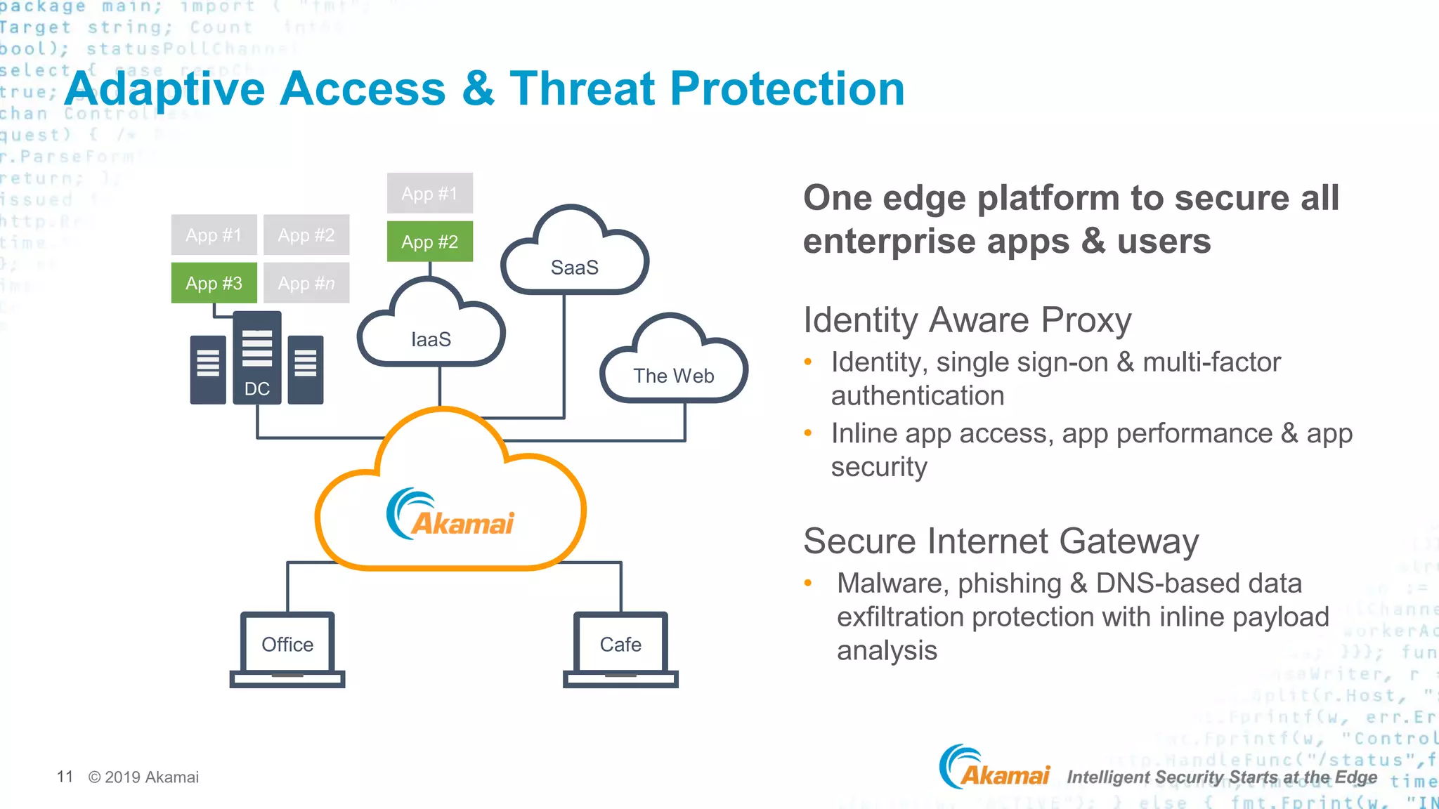 Akamai Zero Trust Network Access Evaluation Trust No One - Zero Trust on the Akamai Platform | PPT