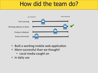 How did the team do?
Less	
  important	
  

More	
  important	
  

Tech	
  Learning	
  
Working	
  soOware	
  to	
  demo	
  
Produce	
  Collateral	
  
Excite	
  community	
  

•  Built	
  a	
  working	
  mobile	
  web	
  applicaKon	
  
•  More	
  successful	
  than	
  we	
  thought!	
  
•  Local	
  media	
  caught	
  on	
  
•  In	
  daily	
  use	
  

✔

 