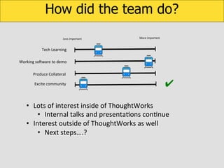 How did the team do?
Less	
  important	
  

More	
  important	
  

Tech	
  Learning	
  
Working	
  soOware	
  to	
  demo	
  
Produce	
  Collateral	
  
Excite	
  community	
  

✔

•  Lots	
  of	
  interest	
  inside	
  of	
  ThoughtWorks	
  
•  Internal	
  talks	
  and	
  presentaKons	
  conKnue	
  
•  Interest	
  outside	
  of	
  ThoughtWorks	
  as	
  well	
  
•  Next	
  steps….?	
  

 