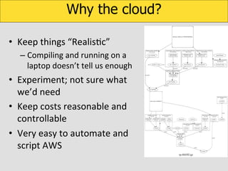 Why the cloud?
•  Keep	
  things	
  “RealisKc”	
  
–  Compiling	
  and	
  running	
  on	
  a	
  
laptop	
  doesn’t	
  tell	
  us	
  enough	
  

•  Experiment;	
  not	
  sure	
  what	
  
we’d	
  need	
  
•  Keep	
  costs	
  reasonable	
  and	
  
controllable	
  
•  Very	
  easy	
  to	
  automate	
  and	
  
script	
  AWS	
  

 