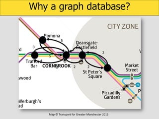 Why a graph database?

5	
  

2	
  

3	
  

2	
  

5	
  
3	
  

2	
  

2	
  

Map	
  ©	
  Transport	
  for	
  Greater	
  Manchester	
  2013	
  

 
