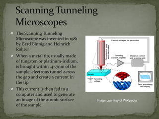 The Scanning Tunneling
Microscope was invented in 1981
by Gerd Binnig and Heinrich
Rohrer
When a metal tip, usually made
of tungsten or platinum-iridium,
is brought within .4-.7nm of the
sample, electrons tunnel across
the gap and create a current in
the tip
This current is then fed to a
computer and used to generate
an image of the atomic surface
of the sample
Image courtesy of Wikipedia
 