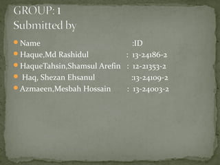 Name :ID
Haque,Md Rashidul : 13-24186-2
HaqueTahsin,Shamsul Arefin : 12-21353-2
 Haq, Shezan Ehsanul :13-24109-2
Azmaeen,Mesbah Hossain : 13-24003-2
 