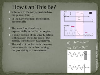 Solutions to the wave equation have
the general form (I)
In the barrier region, the solution
becomes (II)
The wave function decays
exponentially in the barrier region
If some portion of the wave function
still exists on the other side of the
barrier, transmission has occurred
The width of the barrier is the most
prominent factor in determining
the probability of transmission
(I)
(II)
ImagescourtesyofWikipedia
 