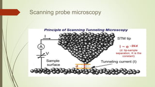 Scanning probe microscopy
 