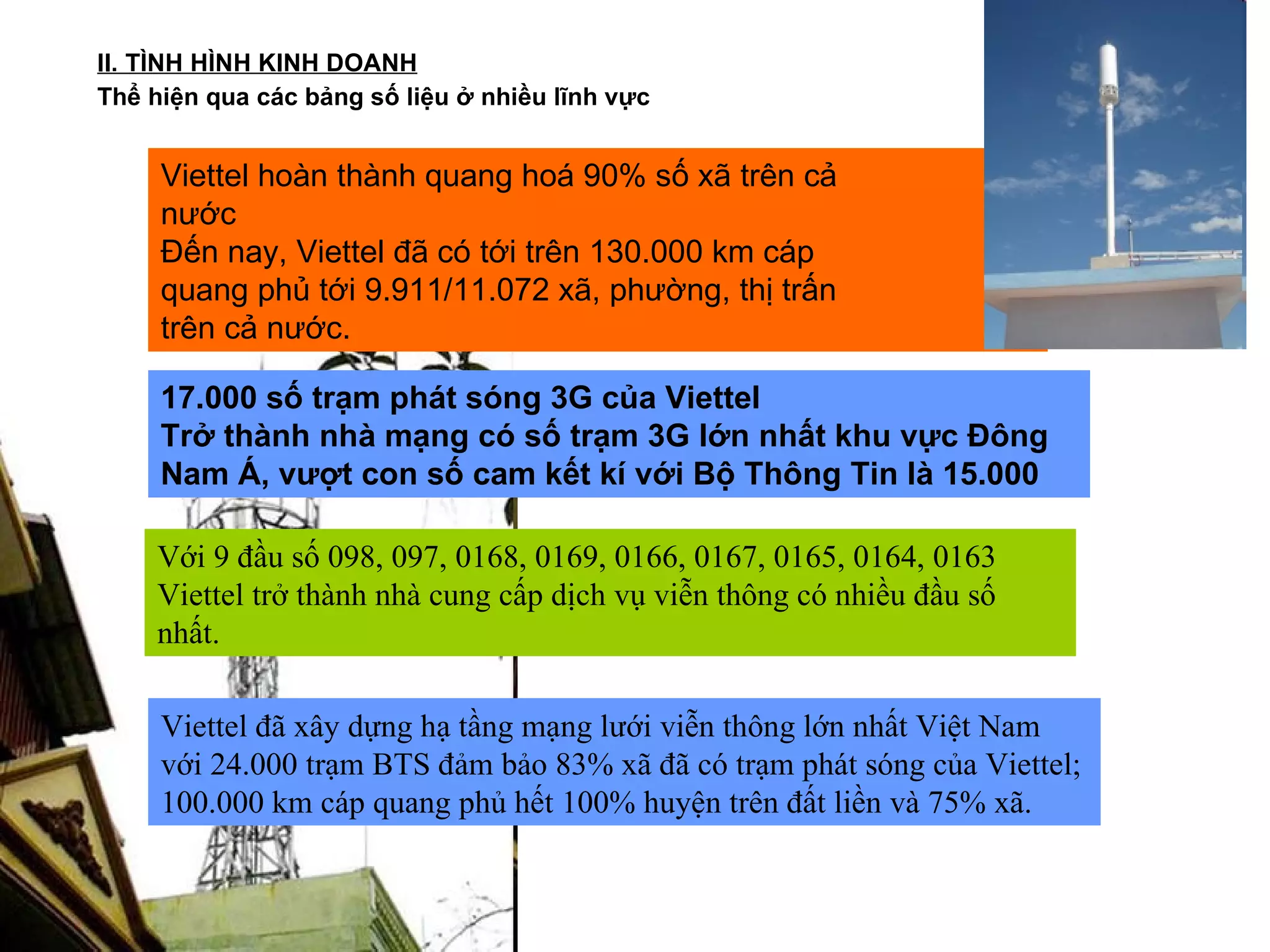 II. TÌNH HÌNH KINH DOANH Thể hiện qua các bảng số liệu ở nhiều lĩnh vực Viettel hoàn thành quang hoá 90% số xã trên cả nước Đến nay, Viettel đã có tới trên 130.000 km cáp quang phủ tới 9.911/11.072 xã, phường, thị trấn trên cả nước. 17.000 số trạm phát sóng 3G của Viettel Trở thành nhà mạng có số trạm 3G lớn nhất khu vực Đông Nam Á, vượt con số cam kết kí với Bộ Thông Tin là 15.000 Viettel đã xây dựng hạ tầng mạng lưới viễn thông lớn nhất Việt Nam với 24.000 trạm BTS đảm bảo 83% xã đã có trạm phát sóng của Viettel; 100.000 km cáp quang phủ hết 100% huyện trên đất liền và 75% xã.  Với 9 đầu số 098, 097, 0168, 0169, 0166, 0167, 0165, 0164, 0163 Viettel trở thành nhà cung cấp dịch vụ viễn thông có nhiều đầu số nhất. 