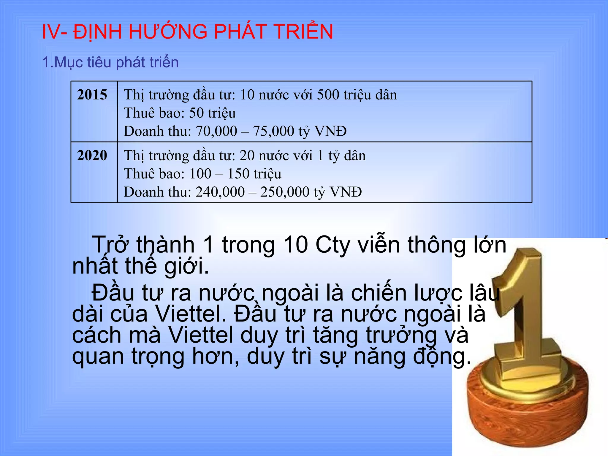 Trở thành 1 trong 10 Cty viễn thông lớn nhất thế giới. Đầu tư ra nước ngoài là chiến lược lâu dài của Viettel. Đầu tư ra nước ngoài là cách mà Viettel duy trì tăng trưởng và quan trọng hơn, duy trì sự năng động.   IV- ĐỊNH HƯỚNG PHÁT TRIỂN 1.Mục tiêu phát triển Thị trường đầu tư: 20 nước với 1 tỷ dân Thuê bao: 100 – 150 triệu Doanh thu: 240,000 – 250,000 tỷ VNĐ 2020 Thị trường đầu tư: 10 nước với 500 triệu dân Thuê bao: 50 triệu Doanh thu: 70,000 – 75,000 tỷ VNĐ 2015 