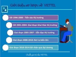 Ra mắt Tổng công ty Sản xuất thiết bị Viettel