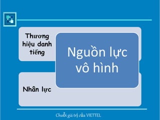 So sánh lợi nhuận của Viettel và 2 tập đoàn lớn nhất Việt Nam