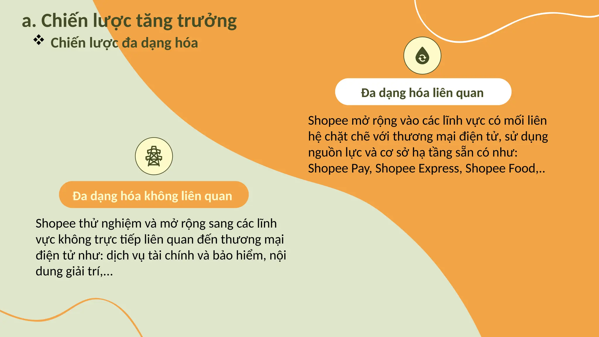 Shopee thử nghiệm và mở rộng sang các lĩnh
vực không trực tiếp liên quan đến thương mại
điện tử như: dịch vụ tài chính và bảo hiểm, nội
dung giải trí,...
Shopee mở rộng vào các lĩnh vực có mối liên
hệ chặt chẽ với thương mại điện tử, sử dụng
nguồn lực và cơ sở hạ tầng sẵn có như:
Shopee Pay, Shopee Express, Shopee Food,..
Đa dạng hóa không liên quan
Đa dạng hóa liên quan
a. Chiến lược tăng trưởng
 Chiến lược đa dạng hóa
 