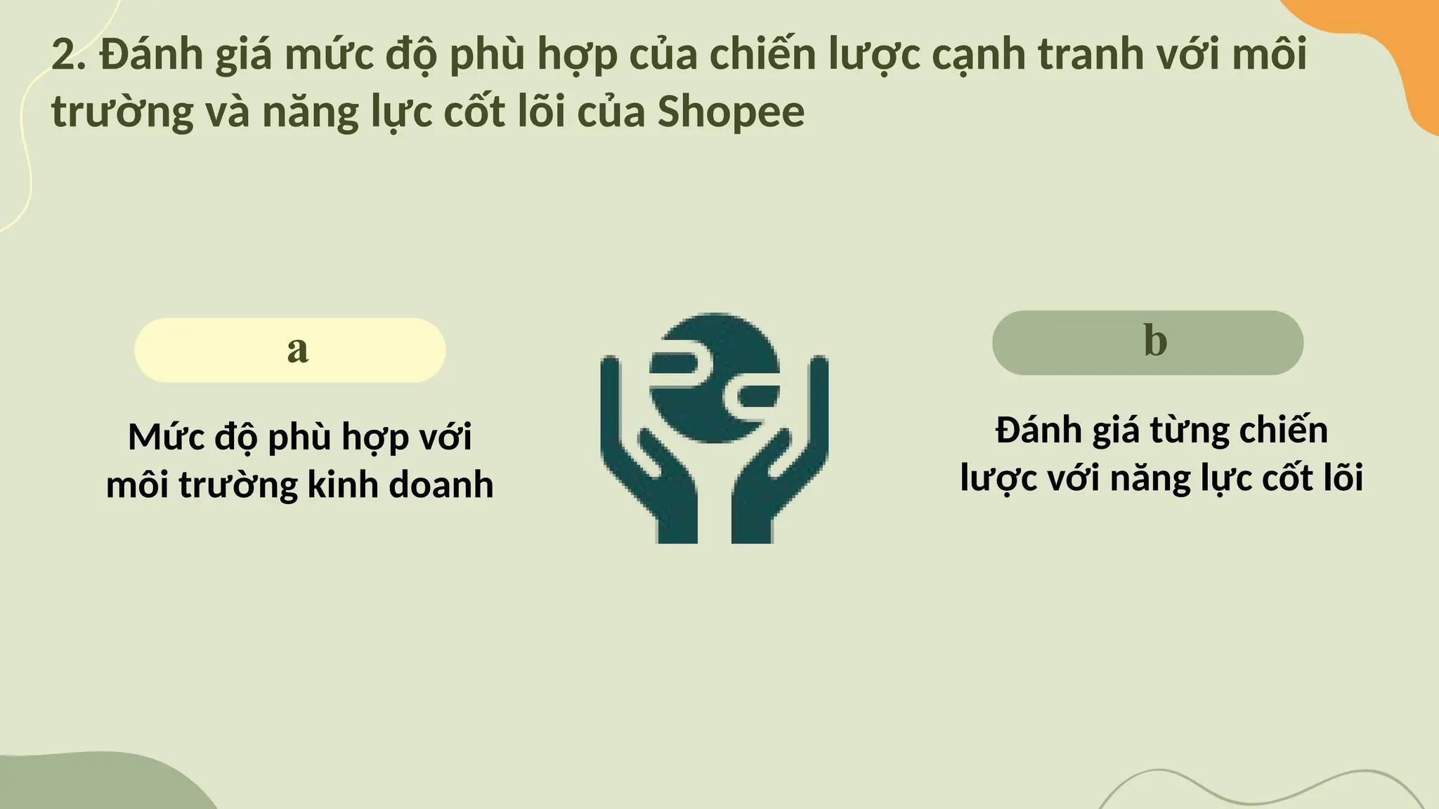 2. Đánh giá mức độ phù hợp của chiến lược cạnh tranh với môi
trường và năng lực cốt lõi của Shopee
a
Mức độ phù hợp với
môi trường kinh doanh
b
Đánh giá từng chiến
lược với năng lực cốt lõi
 