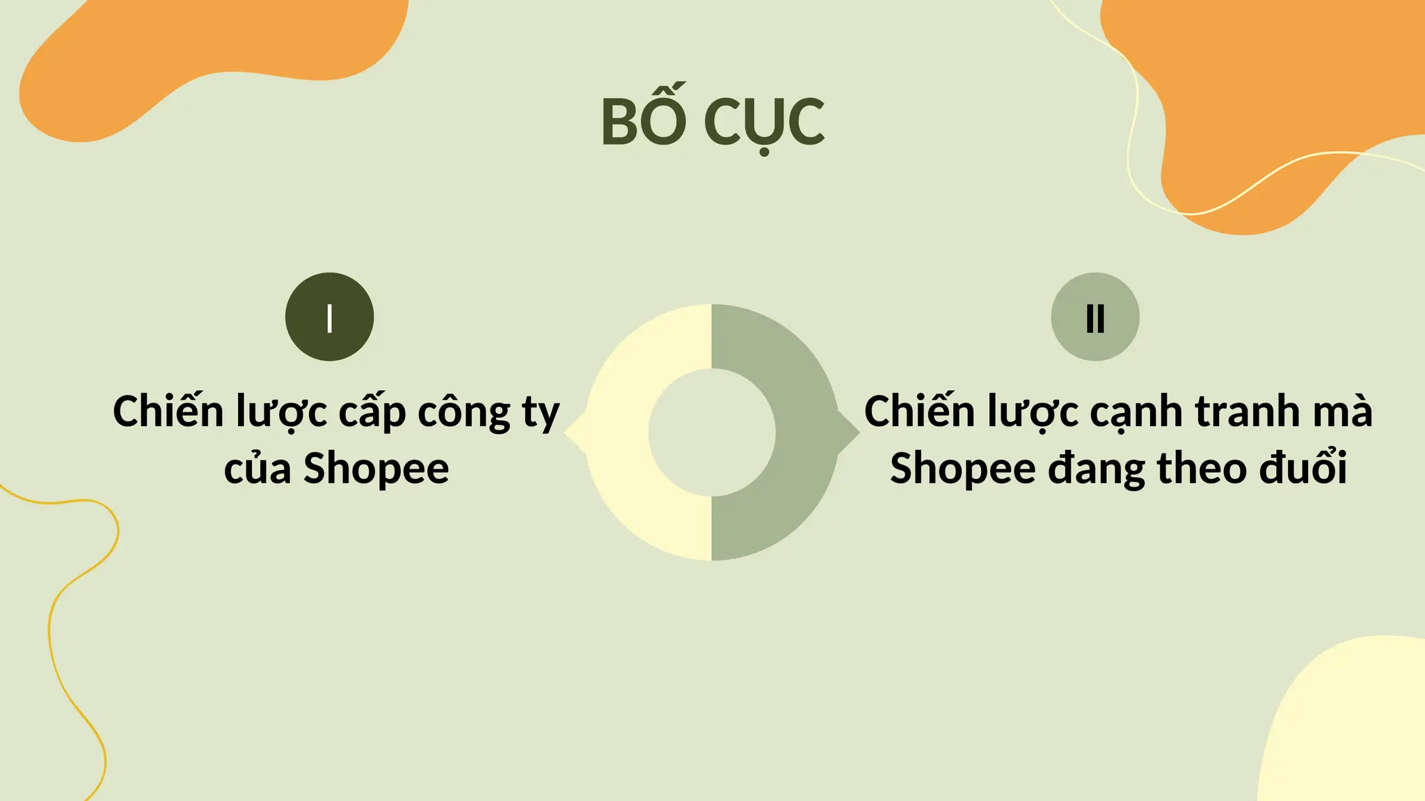 I
BỐ CỤC
Chiến lược cấp công ty
của Shopee
Chiến lược cạnh tranh mà
Shopee đang theo đuổi
II
 