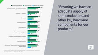 How are Companies Overcoming the Global Chip Shortage | PDF