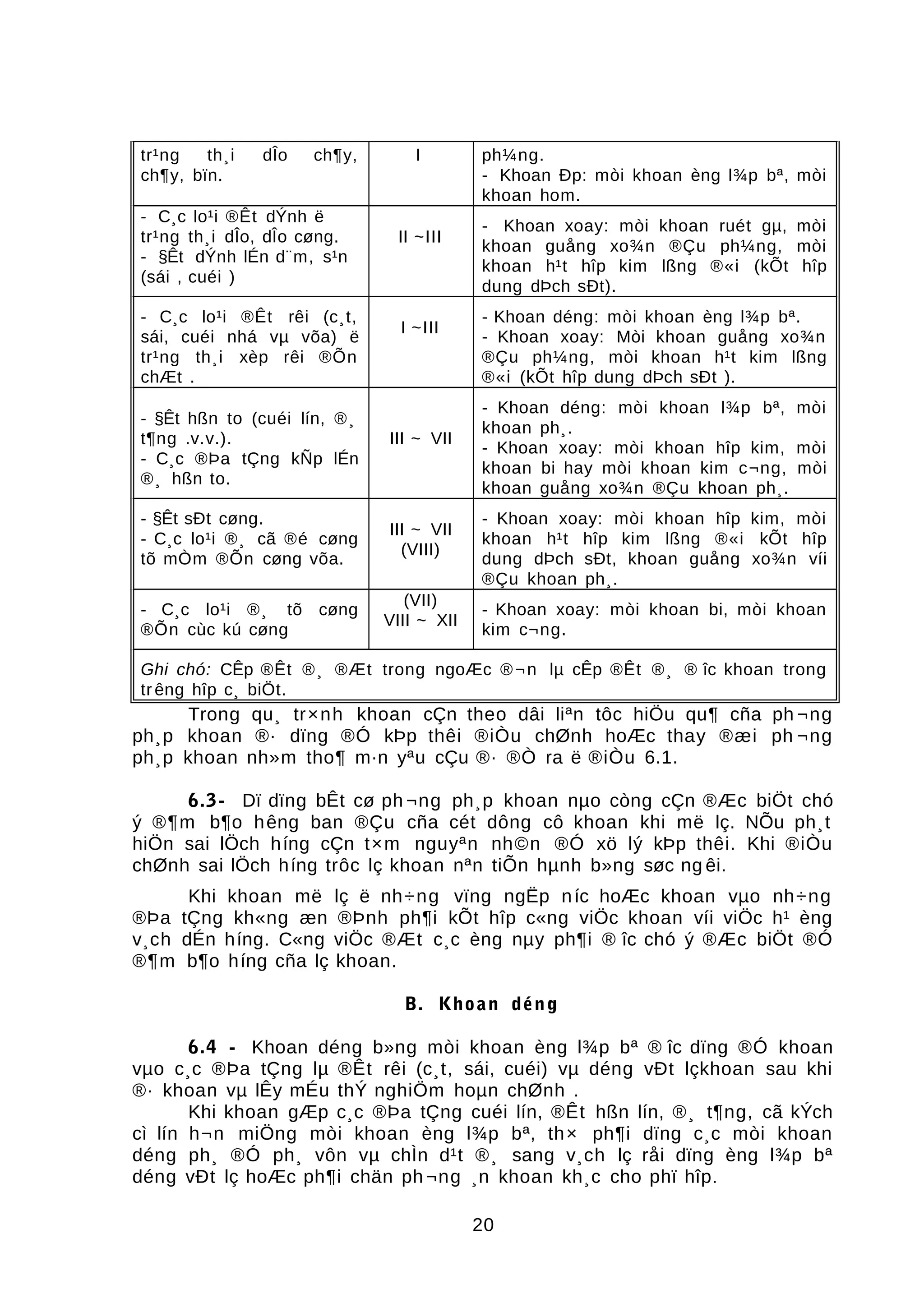 tr¹ng th¸i dÎo ch¶y,
ch¶y, bïn.
I ph¼ng.
- Khoan Ðp: mòi khoan èng l¾p bª, mòi
khoan hom.
- C¸c lo¹i ®Êt dÝnh ë
tr¹ng th¸i dÎo, dÎo cøng.
- §Êt dÝnh lÉn d¨m, s¹n
(sái , cuéi )
II ~III
- Khoan xoay: mòi khoan ruét gµ, mòi
khoan guång xo¾n ®Çu ph¼ng, mòi
khoan h¹t hîp kim lßng ®«i (kÕt hîp
dung dÞch sÐt).
- C¸c lo¹i ®Êt rêi (c¸t,
sái, cuéi nhá vµ võa) ë
tr¹ng th¸i xèp rêi ®Õn
chÆt .
I ~III
- Khoan déng: mòi khoan èng l¾p bª.
- Khoan xoay: Mòi khoan guång xo¾n
®Çu ph¼ng, mòi khoan h¹t kim lßng
®«i (kÕt hîp dung dÞch sÐt ).
- §Êt hßn to (cuéi lín, ®¸
t¶ng .v.v.).
- C¸c ®Þa tÇng kÑp lÉn
®¸ hßn to.
III ~ VII
- Khoan déng: mòi khoan l¾p bª, mòi
khoan ph¸.
- Khoan xoay: mòi khoan hîp kim, mòi
khoan bi hay mòi khoan kim c¬ng, mòi
khoan guång xo¾n ®Çu khoan ph¸.
- §Êt sÐt cøng.
- C¸c lo¹i ®¸ cã ®é cøng
tõ mÒm ®Õn cøng võa.
III ~ VII
(VIII)
- Khoan xoay: mòi khoan hîp kim, mòi
khoan h¹t hîp kim lßng ®«i kÕt hîp
dung dÞch sÐt, khoan guång xo¾n víi
®Çu khoan ph¸.
- C¸c lo¹i ®¸ tõ cøng
®Õn cùc kú cøng
(VII)
VIII ~ XII
- Khoan xoay: mòi khoan bi, mòi khoan
kim c¬ng.
Ghi chó: CÊp ®Êt ®¸ ®Æt trong ngoÆc ®¬n lµ cÊp ®Êt ®¸ ® îc khoan trong
tr êng hîp c¸ biÖt.
Trong qu¸ tr×nh khoan cÇn theo dâi liªn tôc hiÖu qu¶ cña ph ¬ng
ph¸p khoan ®· dïng ®Ó kÞp thêi ®iÒu chØnh hoÆc thay ®æi ph ¬ng
ph¸p khoan nh»m tho¶ m·n yªu cÇu ®· ®Ò ra ë ®iÒu 6.1.
6.3- Dï dïng bÊt cø ph ¬ng ph¸p khoan nµo còng cÇn ®Æc biÖt chó
ý ®¶m b¶o hêng ban ®Çu cña cét dông cô khoan khi më lç. NÕu ph¸t
hiÖn sai lÖch híng cÇn t×m nguyªn nh©n ®Ó xö lý kÞp thêi. Khi ®iÒu
chØnh sai lÖch híng trôc lç khoan nªn tiÕn hµnh b»ng søc ng êi.
Khi khoan më lç ë nh÷ng vïng ngËp níc hoÆc khoan vµo nh÷ng
®Þa tÇng kh«ng æn ®Þnh ph¶i kÕt hîp c«ng viÖc khoan víi viÖc h¹ èng
v¸ch dÉn híng. C«ng viÖc ®Æt c¸c èng nµy ph¶i ® îc chó ý ®Æc biÖt ®Ó
®¶m b¶o híng cña lç khoan.
B. Khoan déng
6.4 - Khoan déng b»ng mòi khoan èng l¾p bª ® îc dïng ®Ó khoan
vµo c¸c ®Þa tÇng lµ ®Êt rêi (c¸t, sái, cuéi) vµ déng vÐt lçkhoan sau khi
®· khoan vµ lÊy mÉu thÝ nghiÖm hoµn chØnh .
Khi khoan gÆp c¸c ®Þa tÇng cuéi lín, ®Êt hßn lín, ®¸ t¶ng, cã kÝch
cì lín h¬n miÖng mòi khoan èng l¾p bª, th× ph¶i dïng c¸c mòi khoan
déng ph¸ ®Ó ph¸ vôn vµ chÌn d¹t ®¸ sang v¸ch lç råi dïng èng l¾p bª
déng vÐt lç hoÆc ph¶i chän ph ¬ng ¸n khoan kh¸c cho phï hîp.
20
 