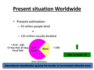 • Present estimation:
– 45 million people blind
+
– 135 million visually disabled
Present situation Worldwide
Low
Vision
Blind
< 6/18 - 3/60
Or less than 20 deg
Visual field
< 3/60
Best corrected VA
International classification ignores the burden of uncorrected refractive error
WHO defination
 