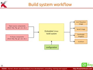 Run Qt on Linux embedded systems using Yocto | PDF