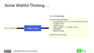 Copyright 2019, Burkhard Stubert
Some Wishful Thinking ...
19
Magic ScriptYocto recipes
/path/to/qtmultimedia
qtmultimedia-5.11.3+<rev>-patched.tar.gz
LICENSE.LGPL3
LICENSE.GPL3
USED-LICENSE -> LICENSE.LGPL3
COPYRIGHT
MODIFICATIONS
/path/to/qtserialbus
...
For every package:
 