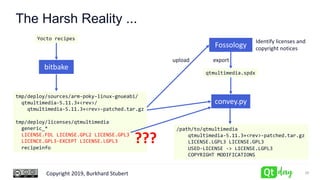 Copyright 2019, Burkhard Stubert
The Harsh Reality ...
20
bitbake
Yocto recipes
tmp/deploy/sources/arm-poky-linux-gnueabi/
qtmultimedia-5.11.3+<rev>/
qtmultimedia-5.11.3+<rev>-patched.tar.gz
tmp/deploy/licenses/qtmultimedia
generic_*
LICENSE.FDL LICENSE.GPL2 LICENSE.GPL3
LICENCE.GPL3-EXCEPT LICENSE.LGPL3
recipeinfo
Fossology
upload export
Identify licenses and
copyright notices
qtmultimedia.spdx
convey.py
/path/to/qtmultimedia
qtmultimedia-5.11.3+<rev>-patched.tar.gz
LICENSE.LGPL3 LICENSE.GPL3
USED-LICENSE -> LICENSE.LGPL3
COPYRIGHT MODIFICATIONS
???
 