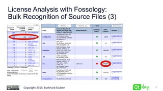 Copyright 2019, Burkhard Stubert
License Analysis with Fossology:
Bulk Recognition of Source Files (3)
27
 