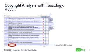 Copyright 2019, Burkhard Stubert
Copyright Analysis with Fossology:
Result
32
Down from 102 entries!
 