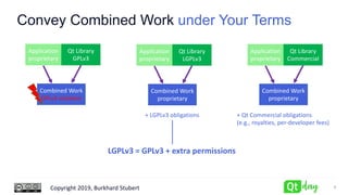 Copyright 2019, Burkhard Stubert
Convey Combined Work under Your Terms
6
Application
proprietary
Qt Library
LGPLv3
Combined Work
proprietary
Application
proprietary
Qt Library
Commercial
Combined Work
proprietary
Application
proprietary
Qt Library
GPLv3
Combined Work
GPLv3 violation
+ LGPLv3 obligations + Qt Commercial obligations
(e.g., royalties, per-developer fees)
LGPLv3 = GPLv3 + extra permissions
 