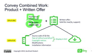 Copyright 2019, Burkhard Stubert
Convey Combined Work:
Product + Written Offer
8
Source code of Qt libs
Text of LGPLv3 and GPLv3
Copyright notices
Modifications
Installation information
Qt libraries:
Object code
Application:
Object code
GPLv3 (6b)
LGPLv3 (4)
Display in GUI
+ Written offer:
Valid for max(3y, support)
 