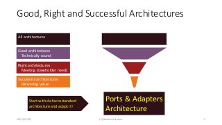 Good, Right and Successful Architectures
All architectures
Good architectures
Technically sound
Right architectures
Meetin...