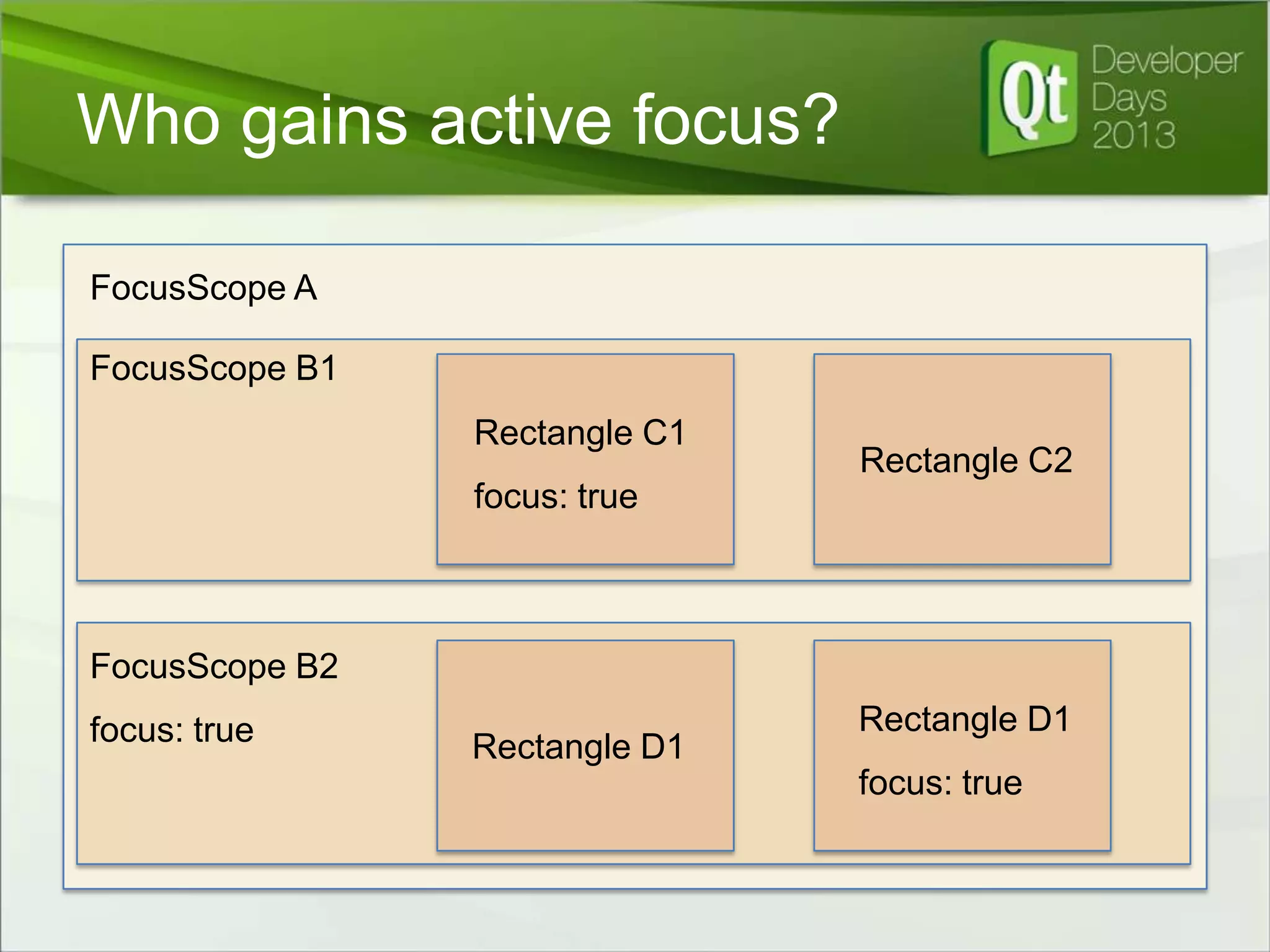 Who gains active focus?
FocusScope A
FocusScope B1
Rectangle C1

Rectangle C2

focus: true

FocusScope B2

focus: true

Rectangle D1

Rectangle D1
focus: true

 