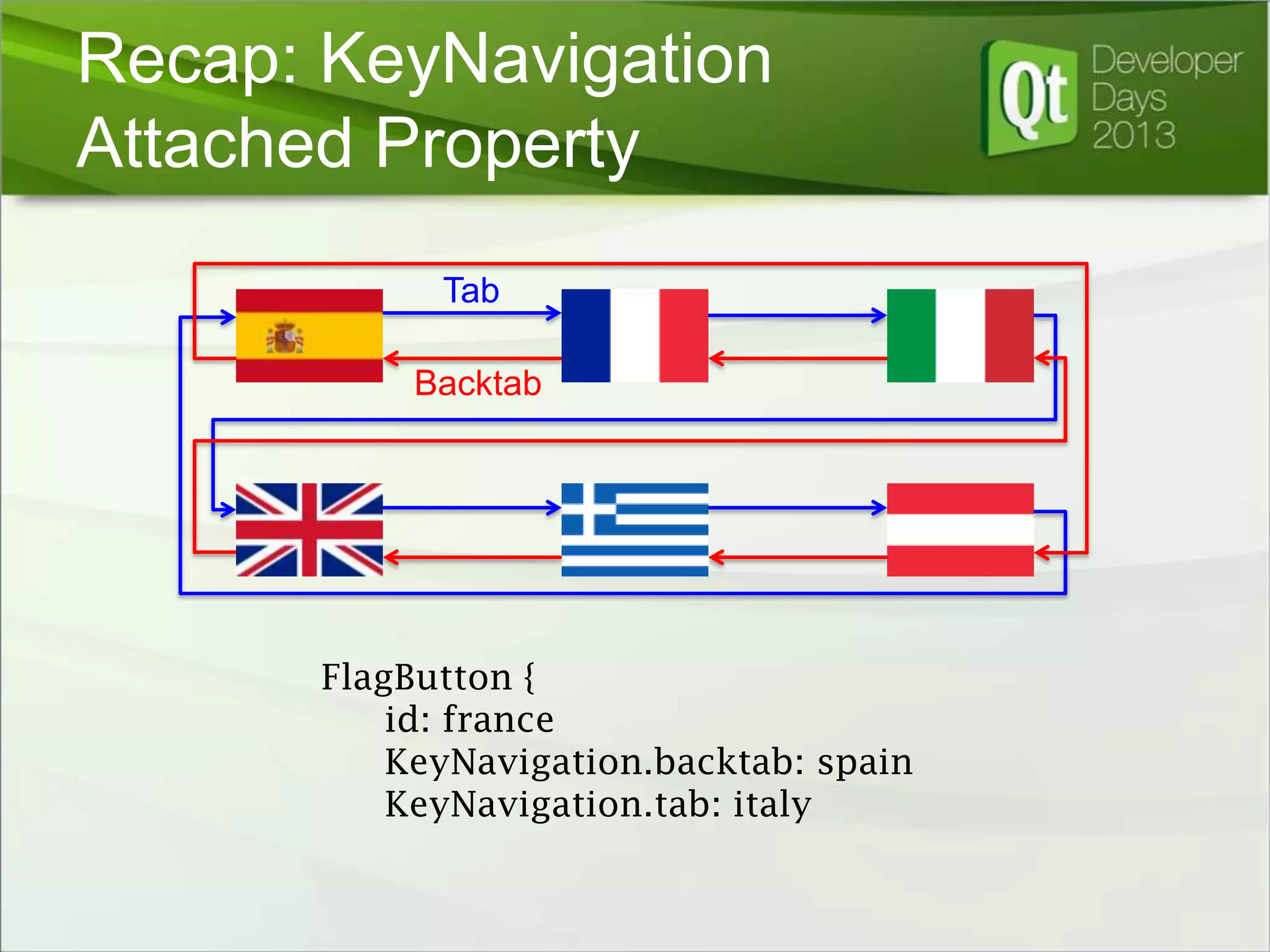 Recap: KeyNavigation
Attached Property
Tab
Backtab

FlagButton {
id: france
KeyNavigation.backtab: spain
KeyNavigation.tab: italy

 