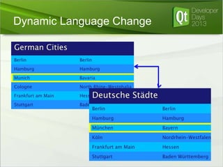 Dynamic Language Change

 