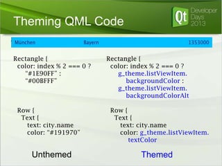 Theming QML Code
Rectangle {
color: index % 2 === 0 ?
“#1E90FF” :
“#00BFFF”

Row {
Text {
text: city.name
color: “#191970”

Unthemed

Rectangle {
color: index % 2 === 0 ?
g_theme.listViewItem.
backgroundColor :
g_theme.listViewItem.
backgroundColorAlt
Row {
Text {
text: city.name
color: g_theme.listViewItem.
textColor

Themed

 