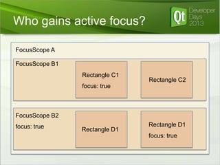 Who gains active focus?
FocusScope A
FocusScope B1
Rectangle C1

Rectangle C2

focus: true

FocusScope B2

focus: true

Rectangle D1

Rectangle D1
focus: true

 