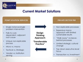 Current Market Solutions

    POINT SOLUTION SERVICES                           PRIVATE SECTOR PBR


•    Single instance/single                      •   Non-replicable processes
     problem intervention
                                                 •   Expensive macro
•    Fails to cure dependent,     Design             approach with limited
     adjacent root cause          Thinking           sustainable results

•    Unique non-replicable
                                 Approach:       •   “Walk away” no leave-
     process                                         behind processes
                                “Transferrable
•    Micro vs. macro               Practice”     •   Limited strategic cultural
                                                     change
•    Tactical vs. Strategic
                                                 •   Top down executive level
•    Vendor vs. Institution                          focus
     serving
                                                 •   Transaction vs. investment
 
