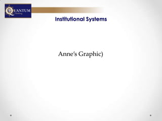 Institutional Systems




 Anne’s Graphic)
 