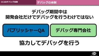 デバッグの体制CC2のデバッグ体制
デバッグ期間中は
開発会社だけでデバッグを行うわけではない
協力してデバッグを行う
パブリッシャーQA デバッグ専門会社
 