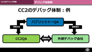 CC2QA
パブリッシャーQA
CC2のデバッグ体制：例
デバッグ体制図CC2のデバッグ体制
外部デバッグ会社情報共有
情報共有 業務委託
 