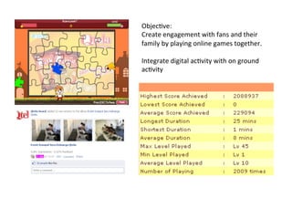 Objec&ve:	
  
Create	
  engagement	
  with	
  fans	
  and	
  their	
  
family	
  by	
  playing	
  online	
  games	
  together.	
  
	
  
Integrate	
  digital	
  ac&vity	
  with	
  on	
  ground	
  
ac&vity	
  
	
  
	
  
 
