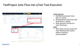 13
TestProject Jobs Flow into qTest Test Execution
Fields Synced:
1. Job Name (becomes Cycle
Name in qTest)
2. Browser/Device (becomes Test
Suite Name in qTest)
3. Tests (become Test Runs in
each Test Suite)
Note:
1. Test Cycles can be moved into
other Releases/Test Cycles
without impacting
synchronization
 