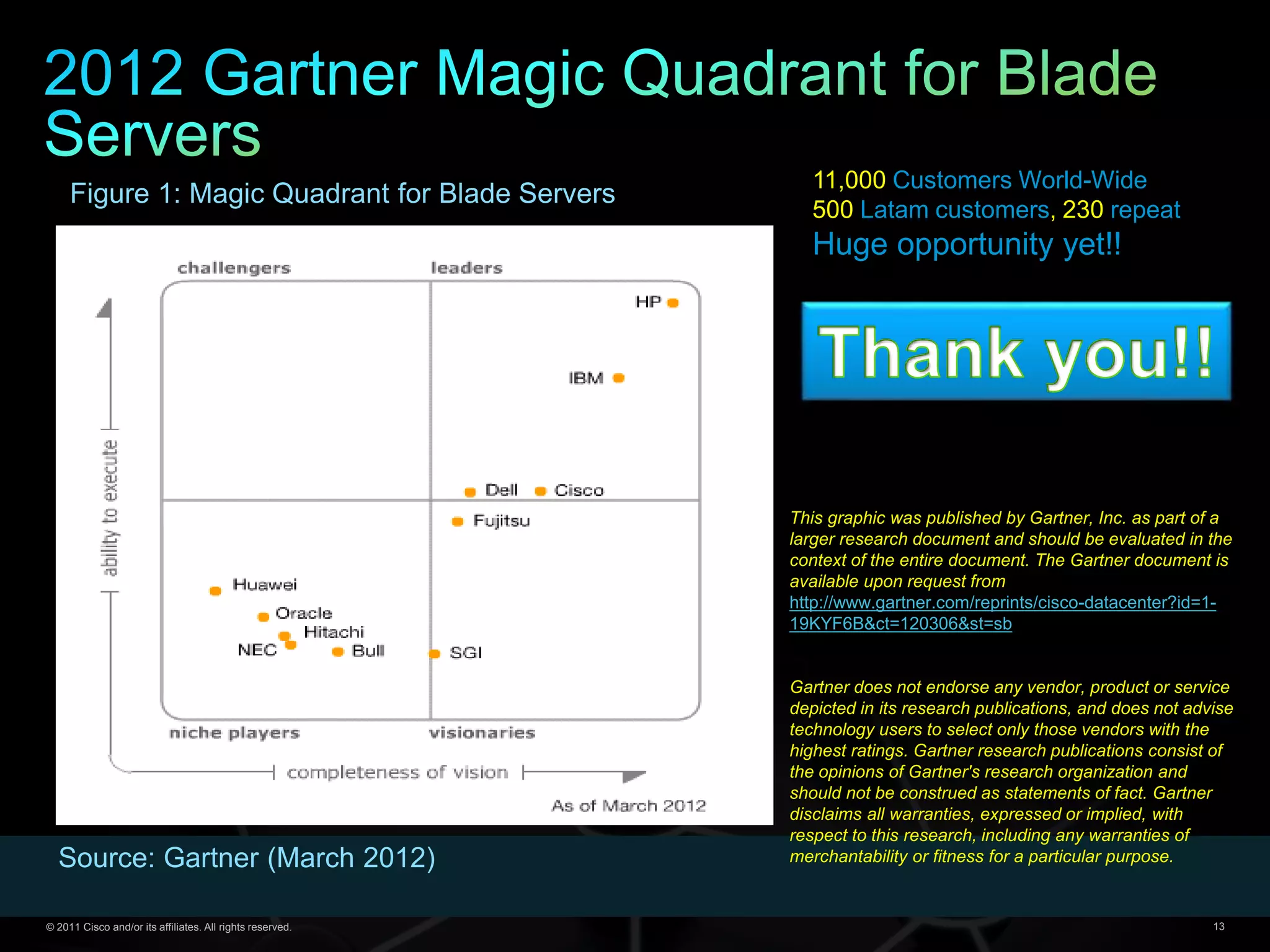 © 2011 Cisco and/or its affiliates. All rights reserved. 13
Figure 1. Magic Quadrant for Blade Servers
Source: Gartner (March 2012)
Figure 1. Magic Quadrant for Blade ServersFigure 1. Magic Quadrant for Blade Servers
Figure 1: Magic Quadrant for Blade Servers
Source: Gartner (March 2012)
This graphic was published by Gartner, Inc. as part of a
larger research document and should be evaluated in the
context of the entire document. The Gartner document is
available upon request from
http://www.gartner.com/reprints/cisco-datacenter?id=1-
19KYF6B&ct=120306&st=sb
Gartner does not endorse any vendor, product or service
depicted in its research publications, and does not advise
technology users to select only those vendors with the
highest ratings. Gartner research publications consist of
the opinions of Gartner's research organization and
should not be construed as statements of fact. Gartner
disclaims all warranties, expressed or implied, with
respect to this research, including any warranties of
merchantability or fitness for a particular purpose.
11,000 Customers World-Wide
500 Latam customers, 230 repeat
Huge opportunity yet!!
 