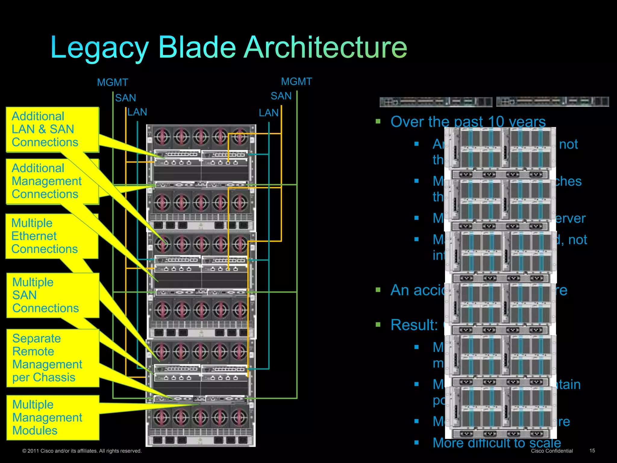 © 2011 Cisco and/or its affiliates. All rights reserved. Cisco Confidential 15
SAN
LAN
SAN
LAN
MGMT MGMT
 Over the past 10 years
 An evolution of size, not
thinking
 More servers & switches
than ever
 More switches per server
 Management applied, not
integrated
 An accidental architecture
 Result: Complexity
 More points of
management
 More difficult to maintain
policy coherence
 More difficult to secure
 More difficult to scale
Additional
LAN & SAN
Connections
Additional
Management
Connections
Multiple
Ethernet
Connections
Multiple
SAN
Connections
Separate
Remote
Management
per Chassis
Multiple
Management
Modules
Additional
Management
Connections
Additional
LAN & SAN
Connections
 