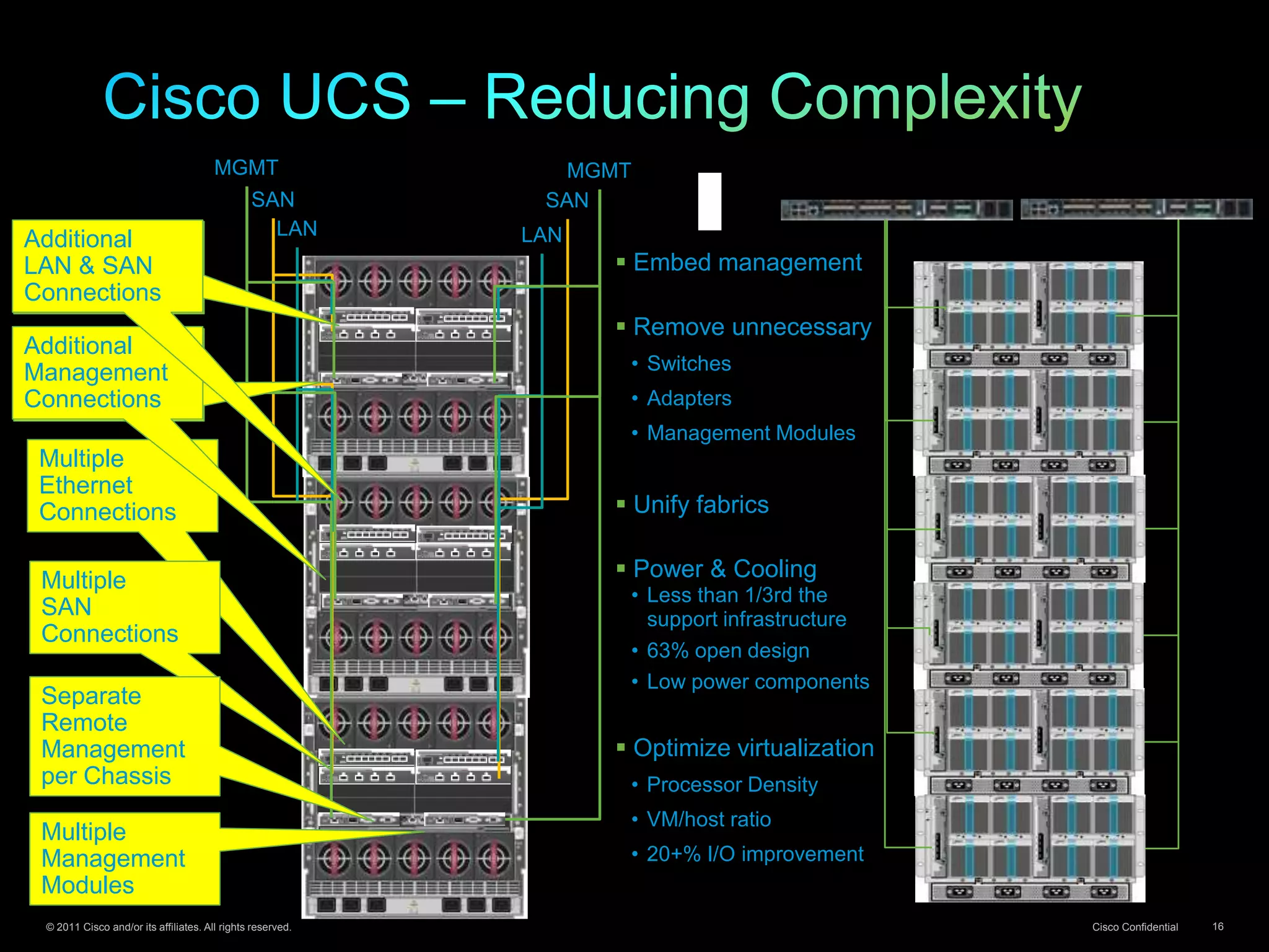 © 2011 Cisco and/or its affiliates. All rights reserved. Cisco Confidential 16
 Embed management
 Remove unnecessary
• Switches
• Adapters
• Management Modules
 Unify fabrics
 Power & Cooling
• Less than 1/3rd the
support infrastructure
• 63% open design
• Low power components
 Optimize virtualization
• Processor Density
• VM/host ratio
• 20+% I/O improvement
SAN
LAN
MGMT
SAN
LAN
MGMT
Multiple
Ethernet
Connections
Multiple
SAN
Connections
Separate
Remote
Management
per Chassis
Multiple
Management
Modules
Additional
LAN & SAN
Connections
Additional
Management
Connections
Additional
Management
Connections
Additional
LAN & SAN
Connections
 