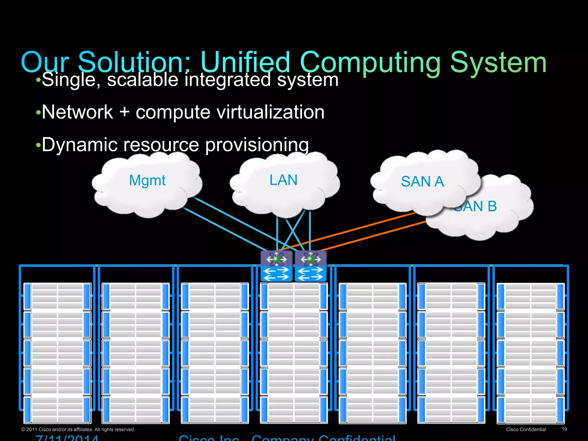 © 2011 Cisco and/or its affiliates. All rights reserved. Cisco Confidential 19
•Single, scalable integrated system
•Network + compute virtualization
•Dynamic resource provisioning
SAN B
Mgmt SAN ALAN
 