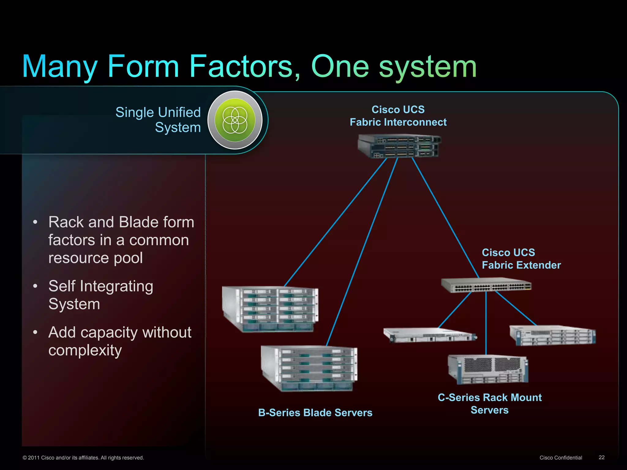 © 2011 Cisco and/or its affiliates. All rights reserved. Cisco Confidential 22
• Rack and Blade form
factors in a common
resource pool
• Self Integrating
System
• Add capacity without
complexity
Cisco UCS
Fabric Interconnect
Cisco UCS
Fabric Extender
C-Series Rack Mount
Servers
Single Unified
System
B-Series Blade Servers
 