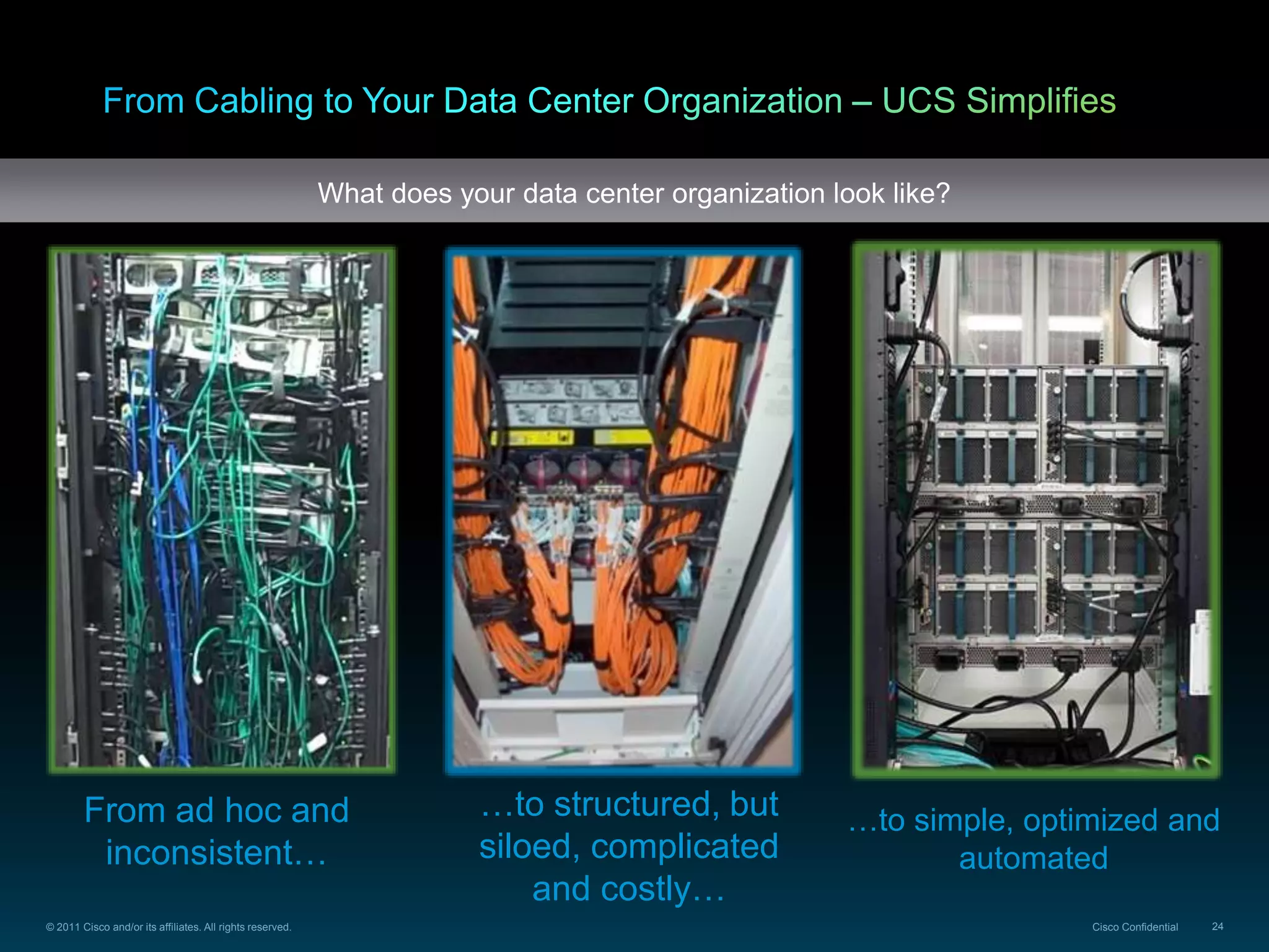 © 2011 Cisco and/or its affiliates. All rights reserved. Cisco Confidential 24
From ad hoc and
inconsistent…
…to structured, but
siloed, complicated
and costly…
…to simple, optimized and
automated
What does your data center organization look like?
 