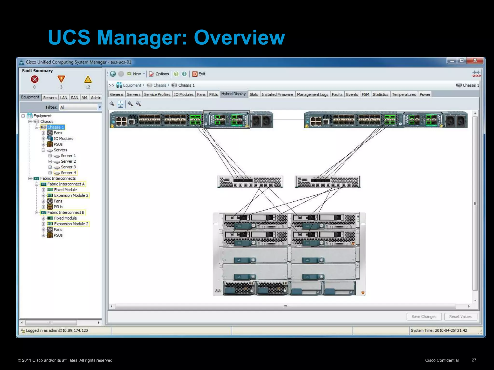 © 2011 Cisco and/or its affiliates. All rights reserved. Cisco Confidential 27
UCS Manager: Overview
 