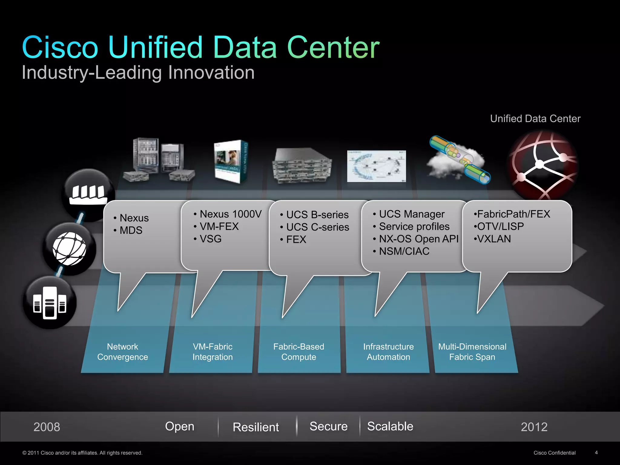 © 2011 Cisco and/or its affiliates. All rights reserved. Cisco Confidential 4
Industry-Leading Innovation
Unified Data Center
2008
• Nexus
• MDS
• Nexus 1000V
• VM-FEX
• VSG
• UCS B-series
• UCS C-series
• FEX
• UCS Manager
• Service profiles
• NX-OS Open API
• NSM/CIAC
2012Open Resilient Secure Scalable
Network
Convergence
VM-Fabric
Integration
Fabric-Based
Compute
Infrastructure
Automation
Multi-Dimensional
Fabric Span
•FabricPath/FEX
•OTV/LISP
•VXLAN
 